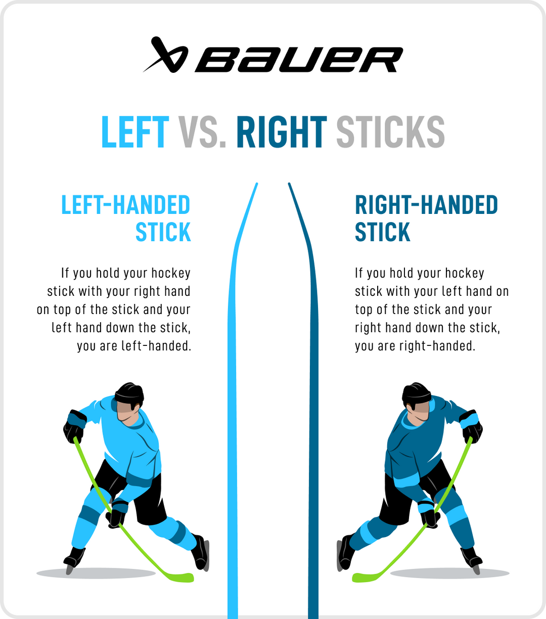 Hockey Stick Curve Guide – Bauer Hockey UK